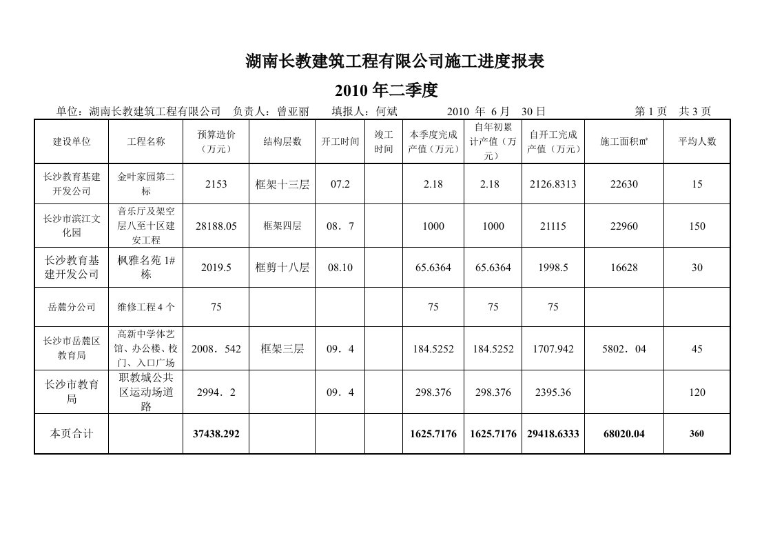 长沙教育建筑工程有限公司施工进度报表季