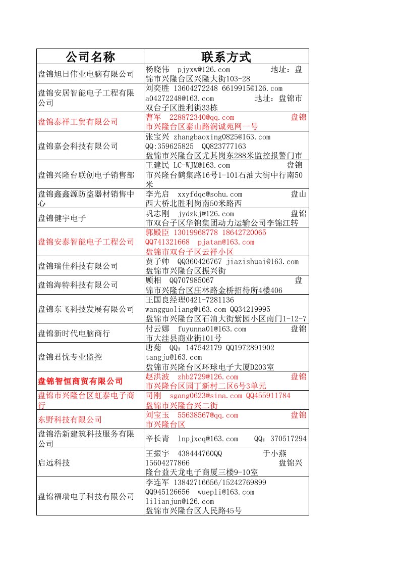 盘锦营口弱电安防工程商及器材商名录