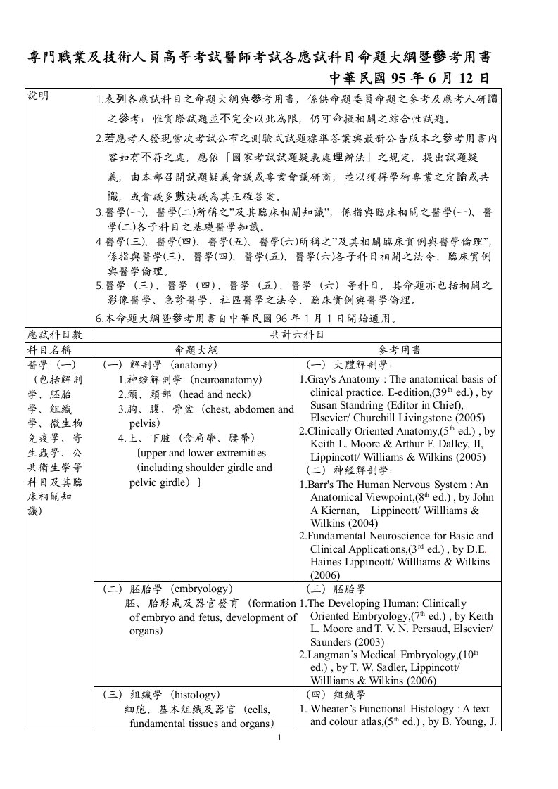 精选专门职业及技术人员高等考试医师考试各应试科目命题大