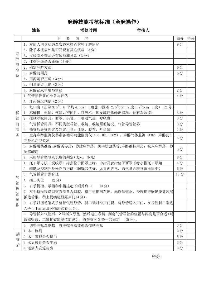 麻醉技能考核标准