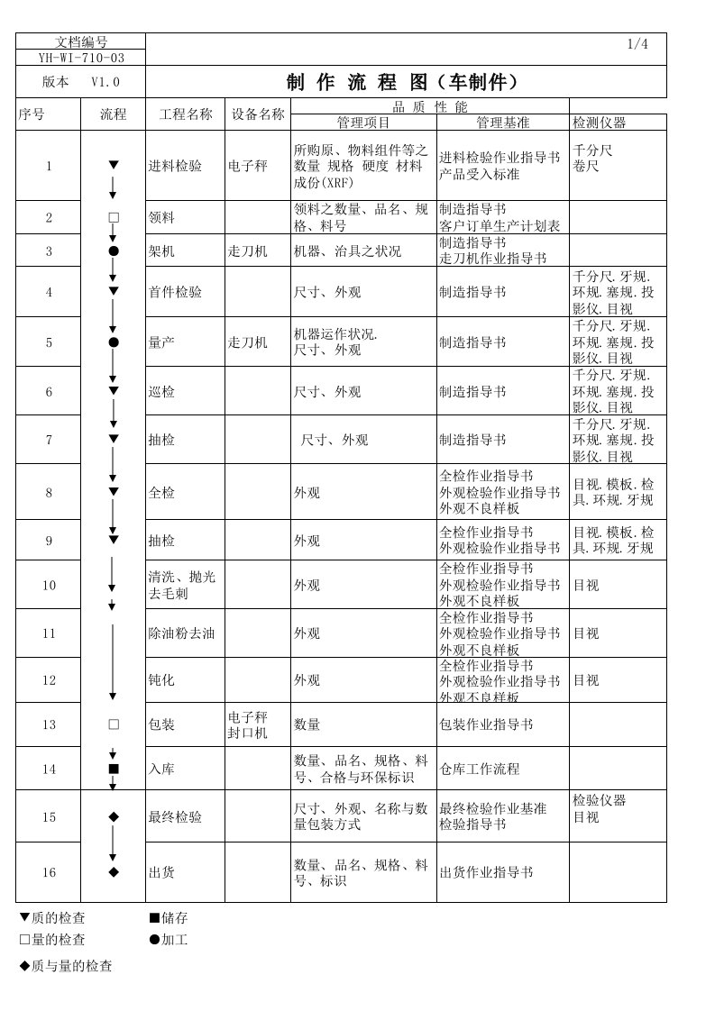 螺母工艺流程图