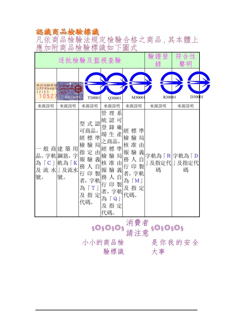 凡依商品检验法规定检验合格之商品