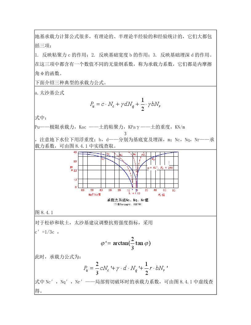 fadAAA地基承载力计算公式