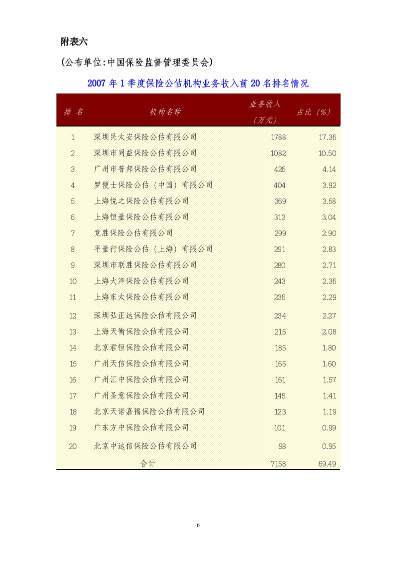 (公布单位中国保险监督管理委员会)