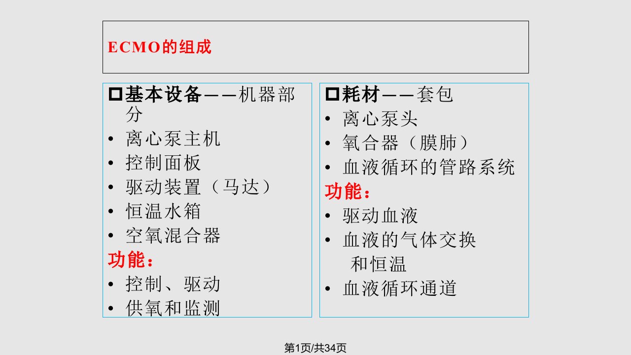 索林ECMO的操作PPT课件