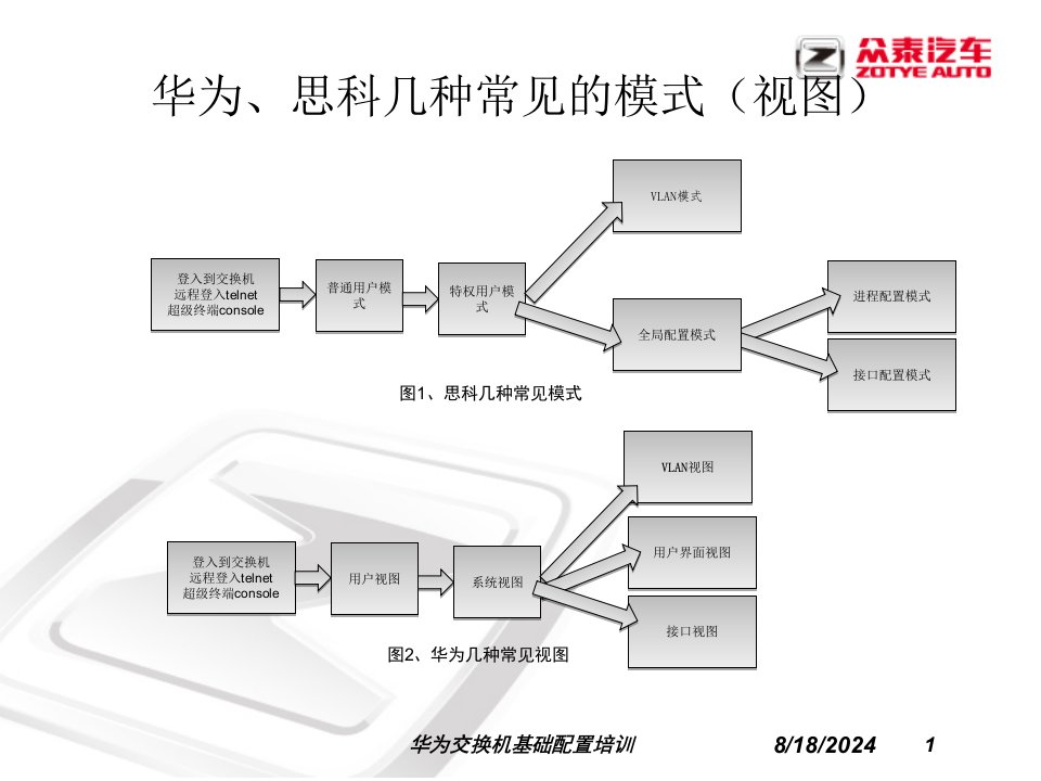 2021年2021年度华为交换机基础配置培训讲义