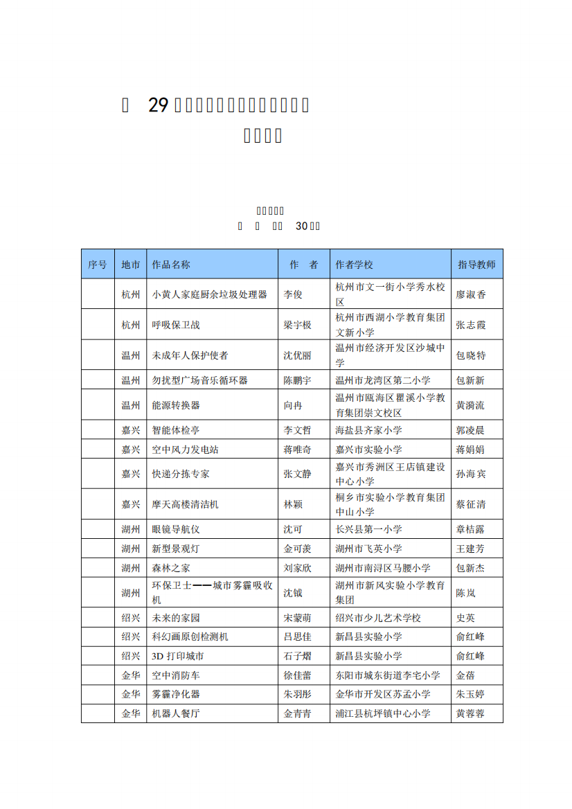 第29届浙江省青少年科技创新大赛