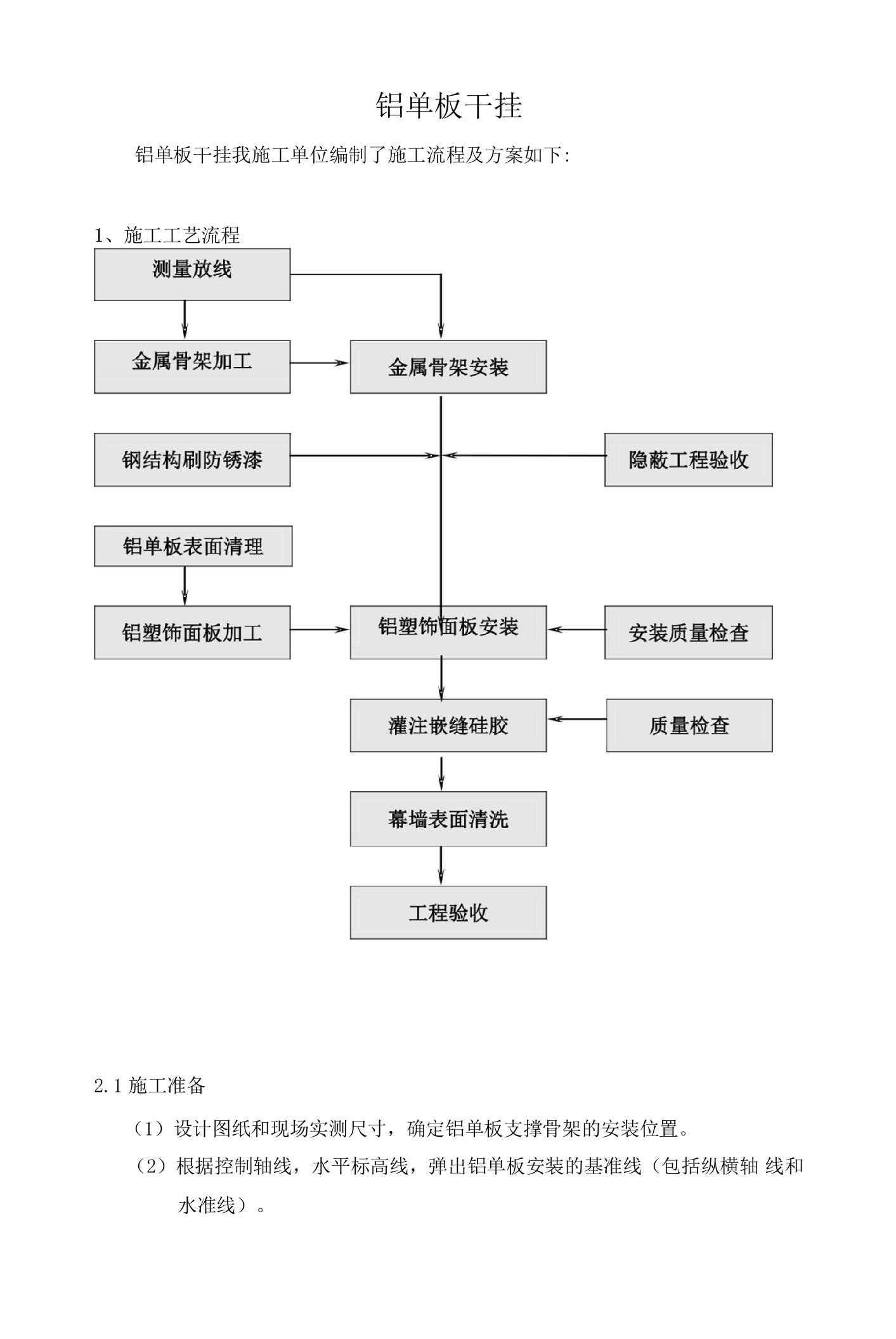 铝单板干挂施工方案