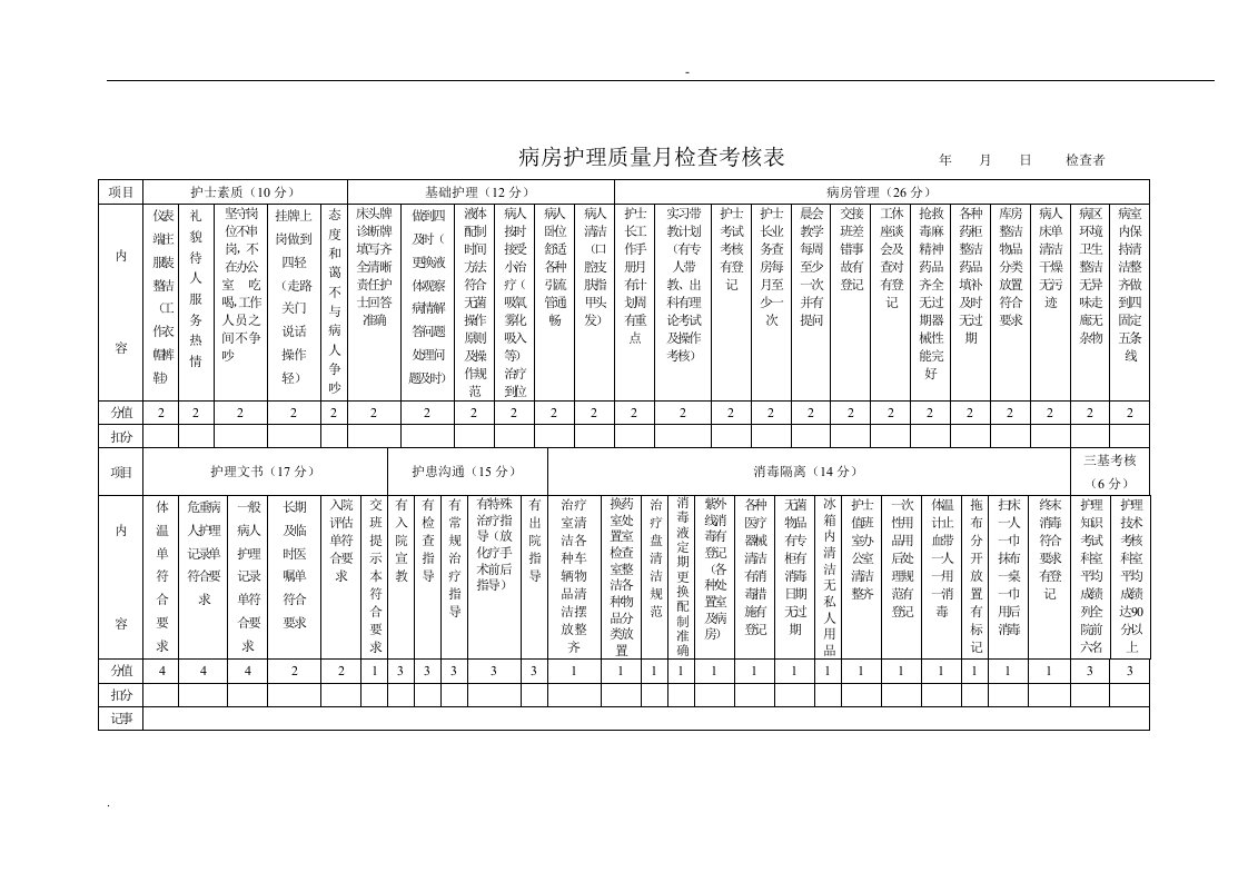 病房护理质量月检查考核表