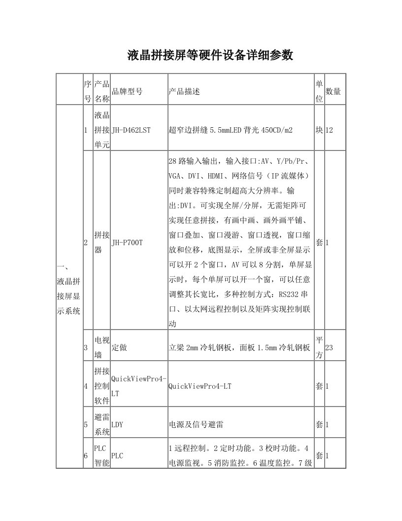 液晶拼接屏等硬件设备详细参数