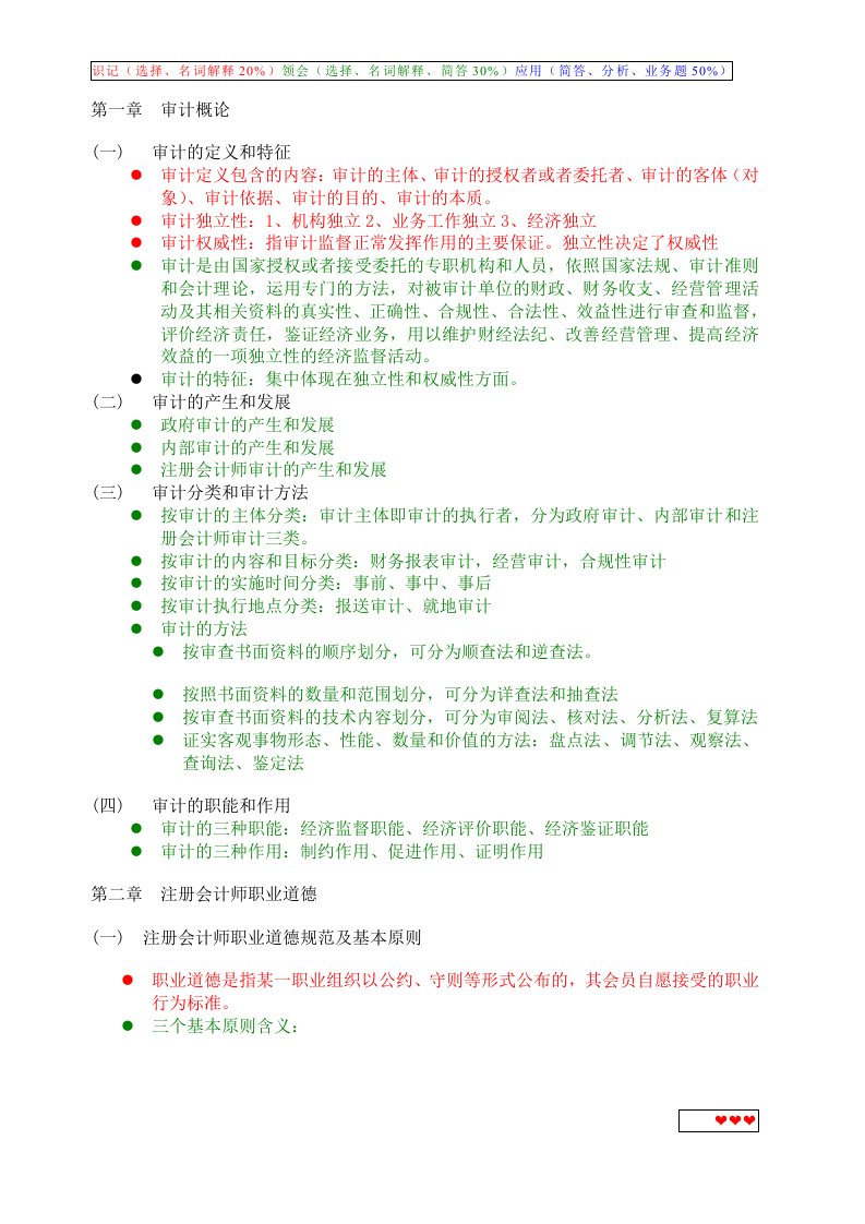 00160自学考试审计学考试大纲