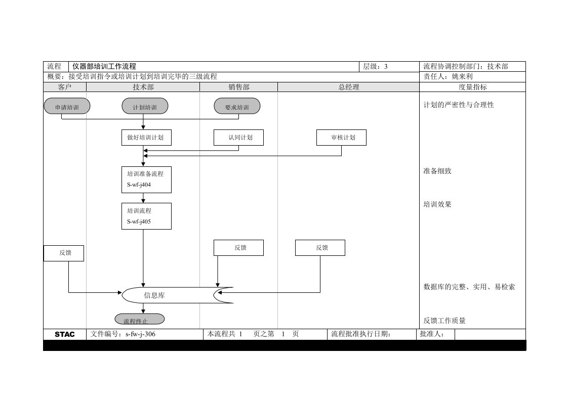 精品文档-远卓—兰桥医学科技—流程技术部培训