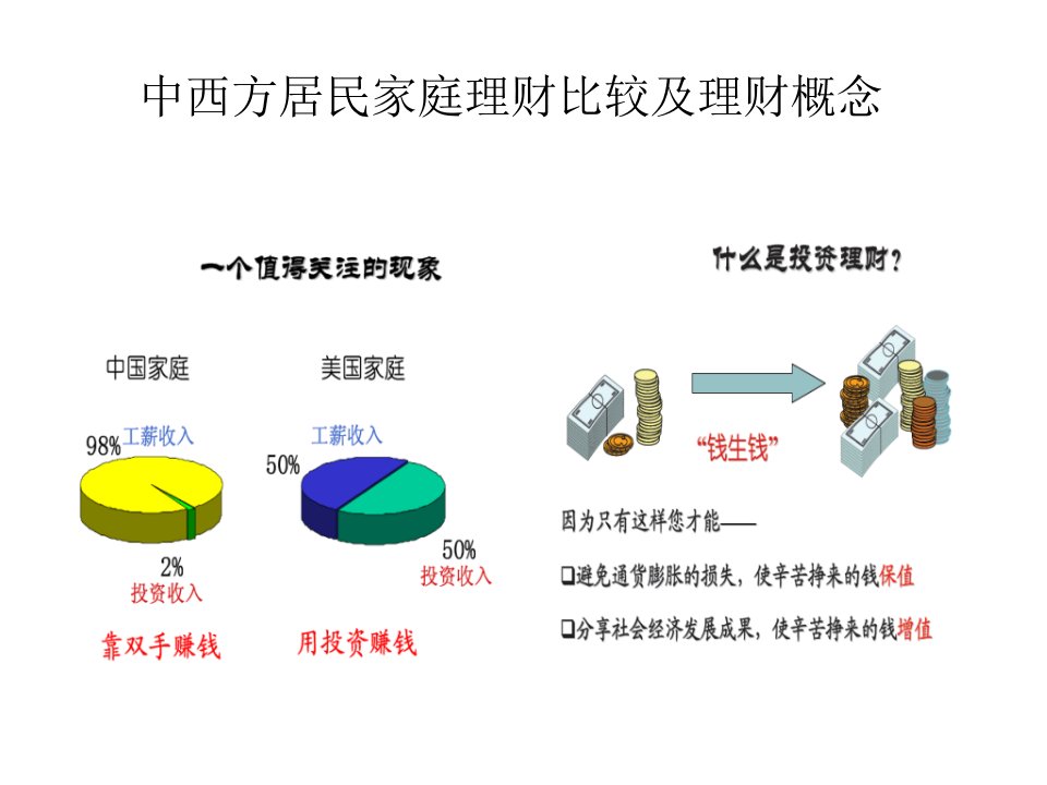 最新外汇项目介绍ppt课件