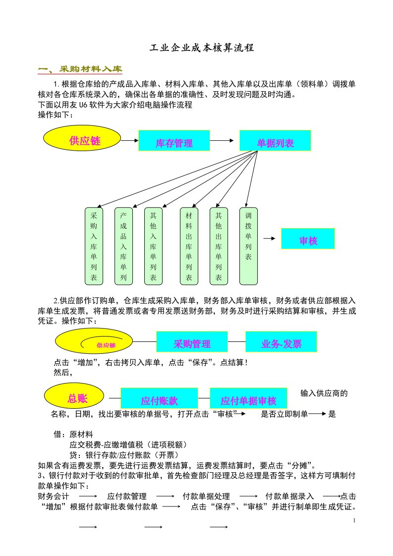 工业企业成本核算流程