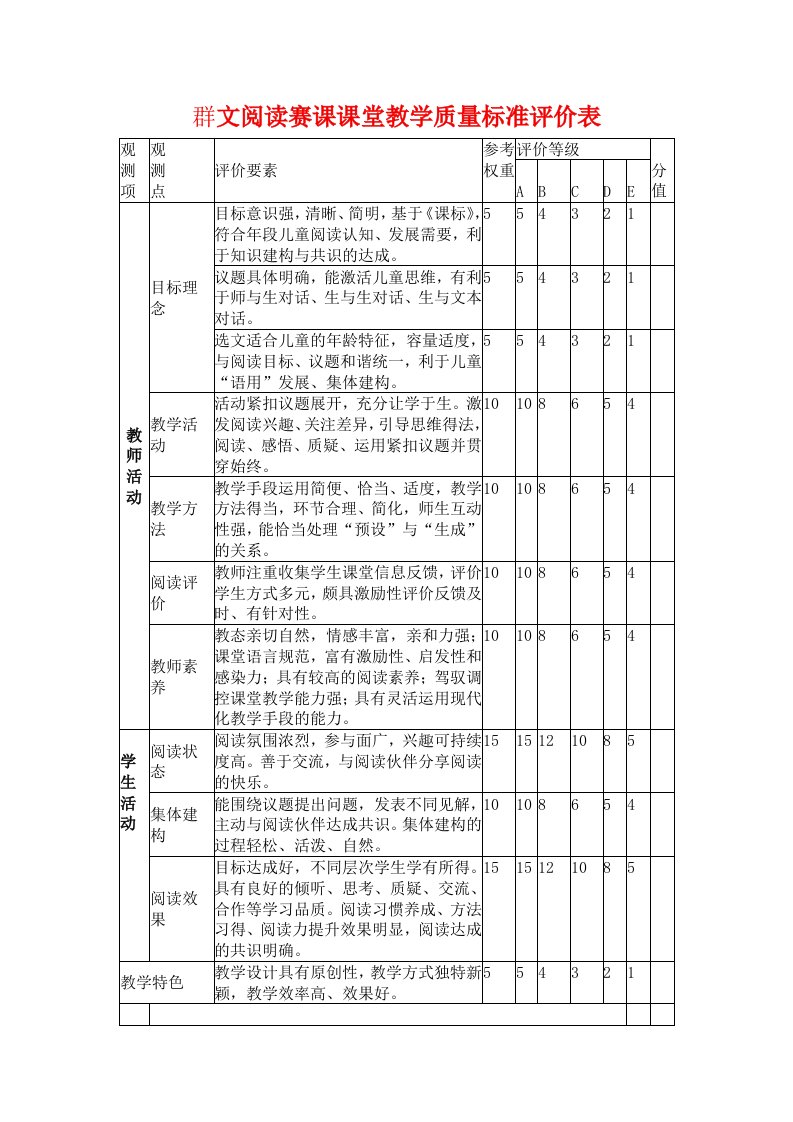 群文阅读赛课课堂教学质量标准评价表