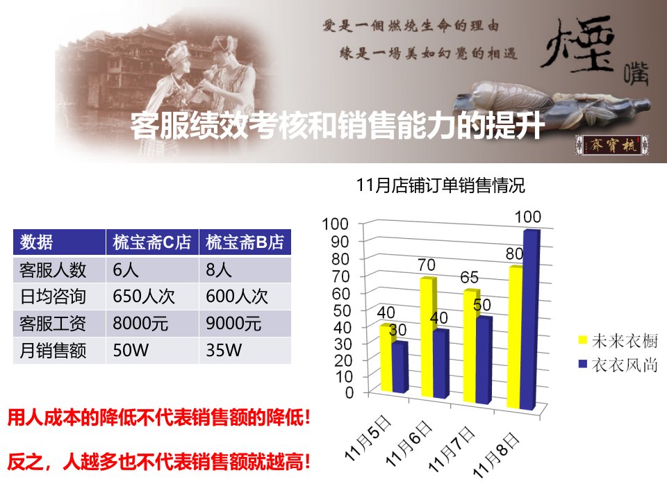 表格类模板梳宝斋淘宝网店客服绩效考核培训