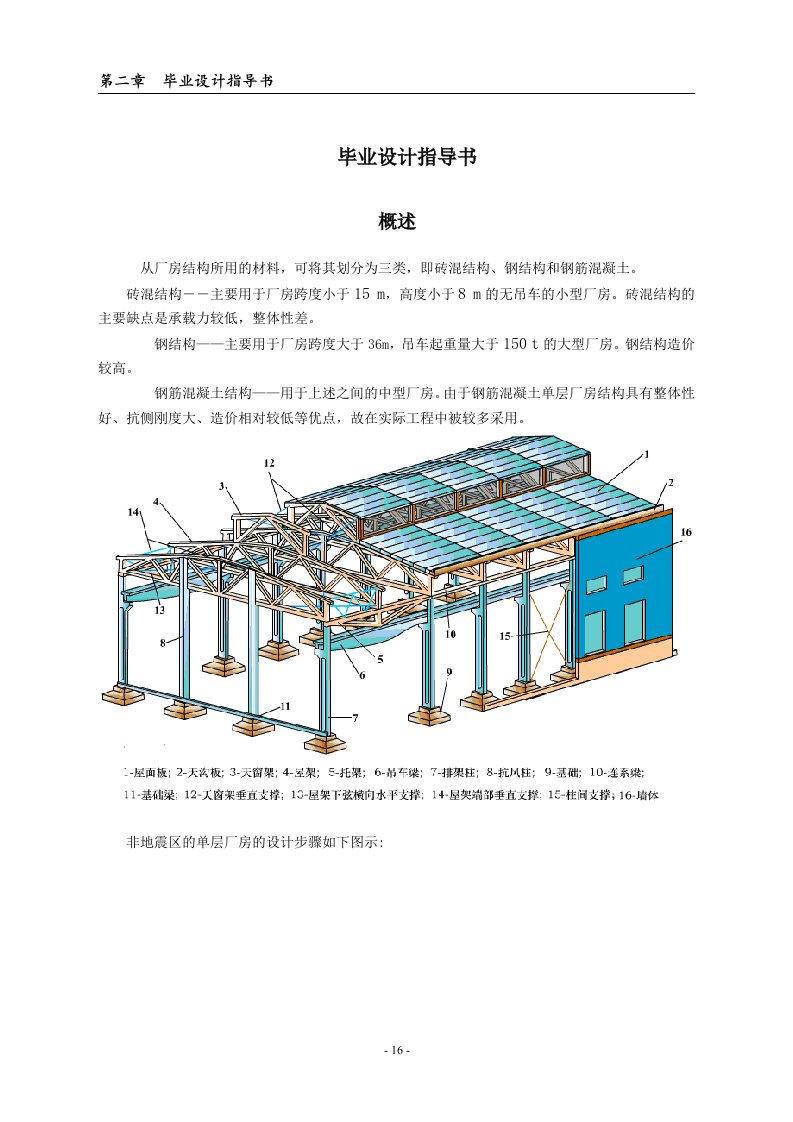 毕业设计任务书--钢筋混凝土单层厂房设计