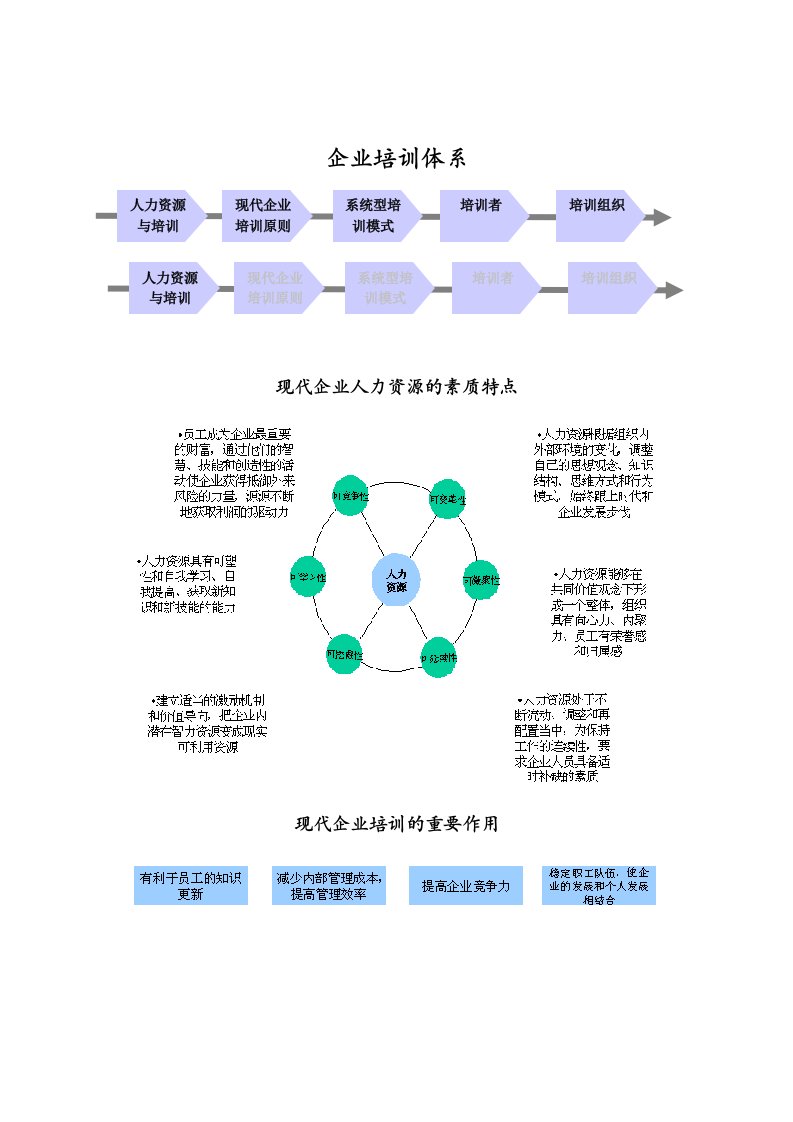 现代企业培训的基本原则