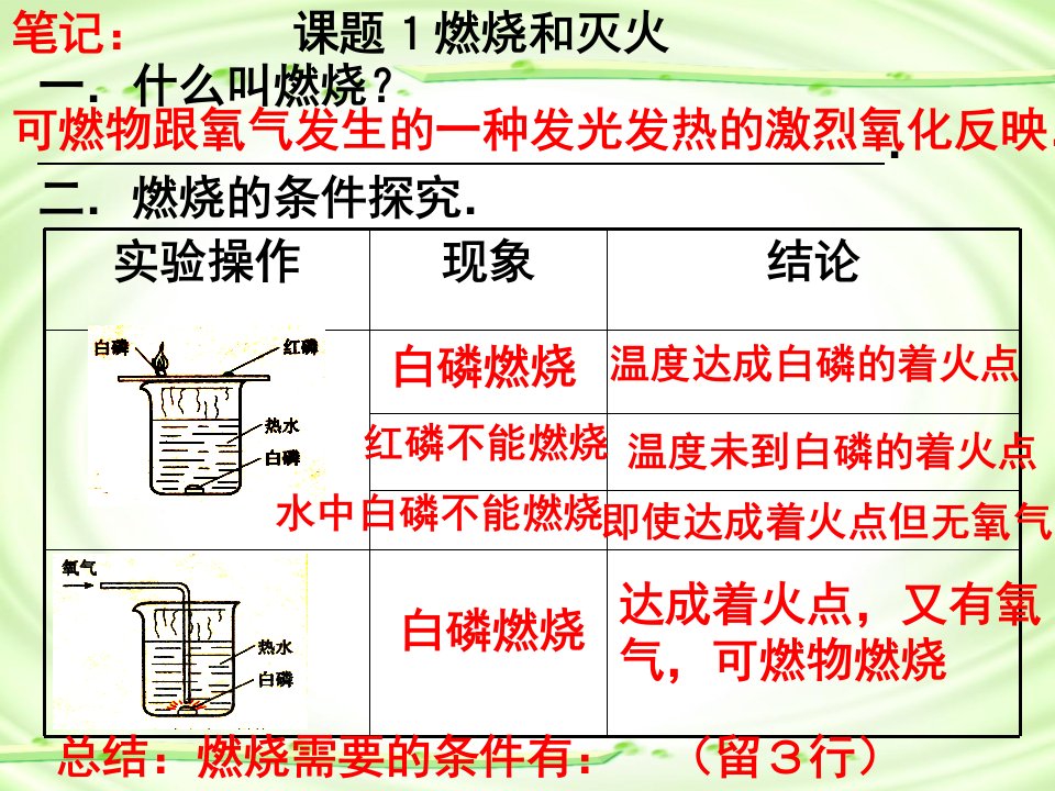 第七单元燃料及其利用的课题示范课