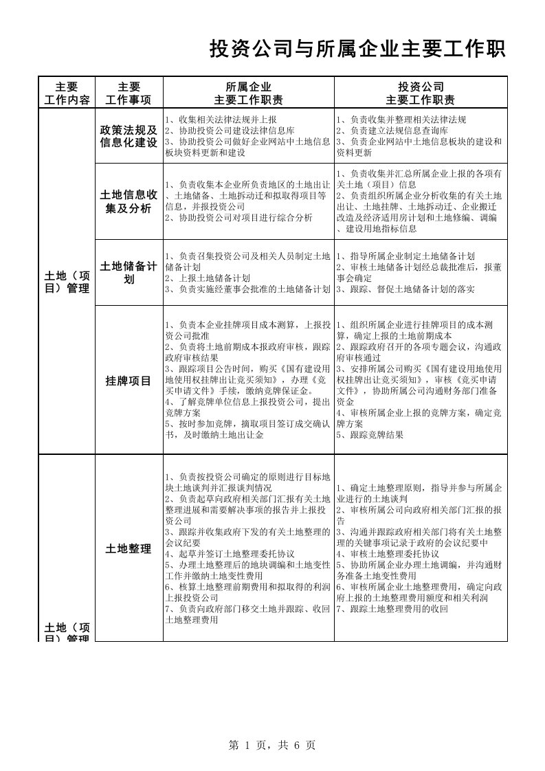 岗位职责-开发部职责界定终稿