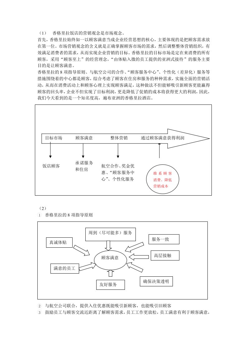 香格里拉饭店的营销观念