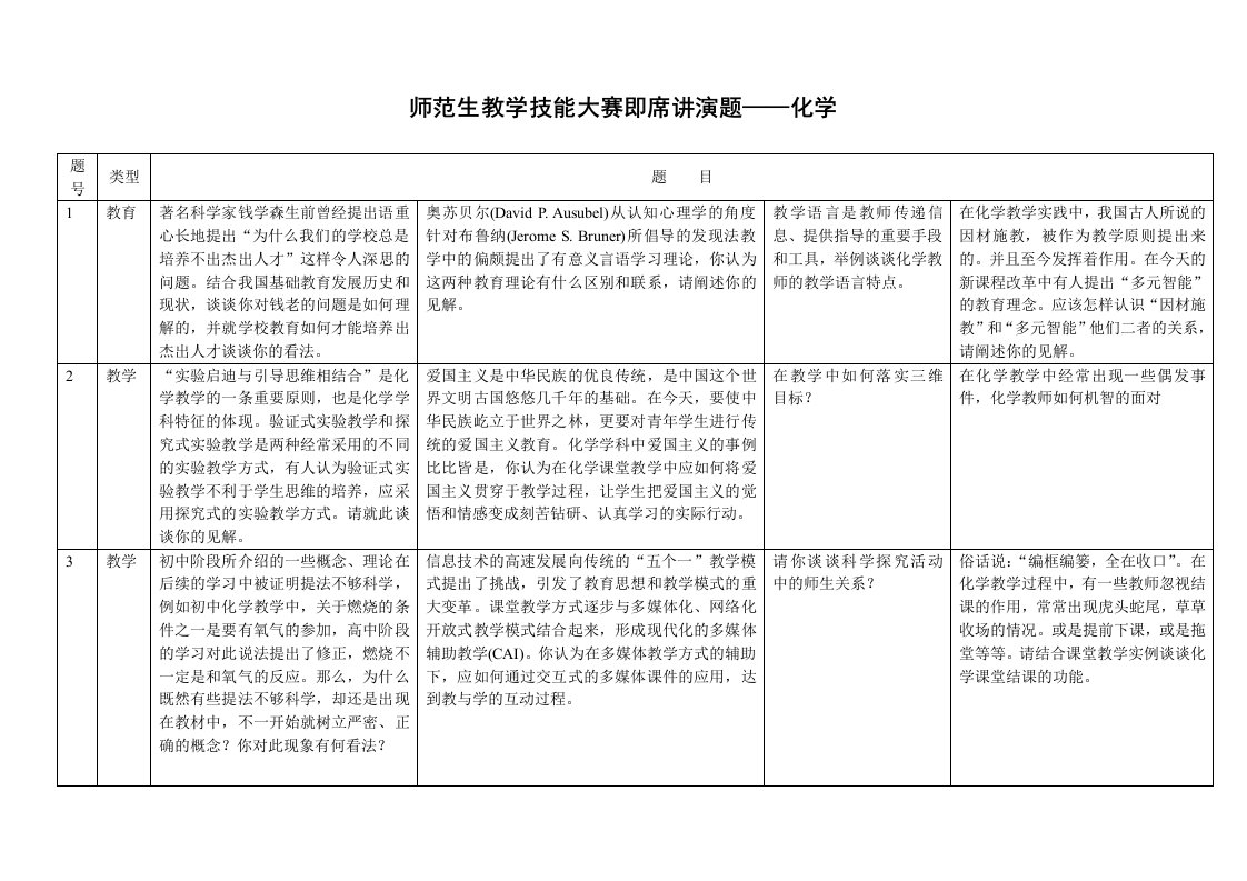 即席讲演题汇总