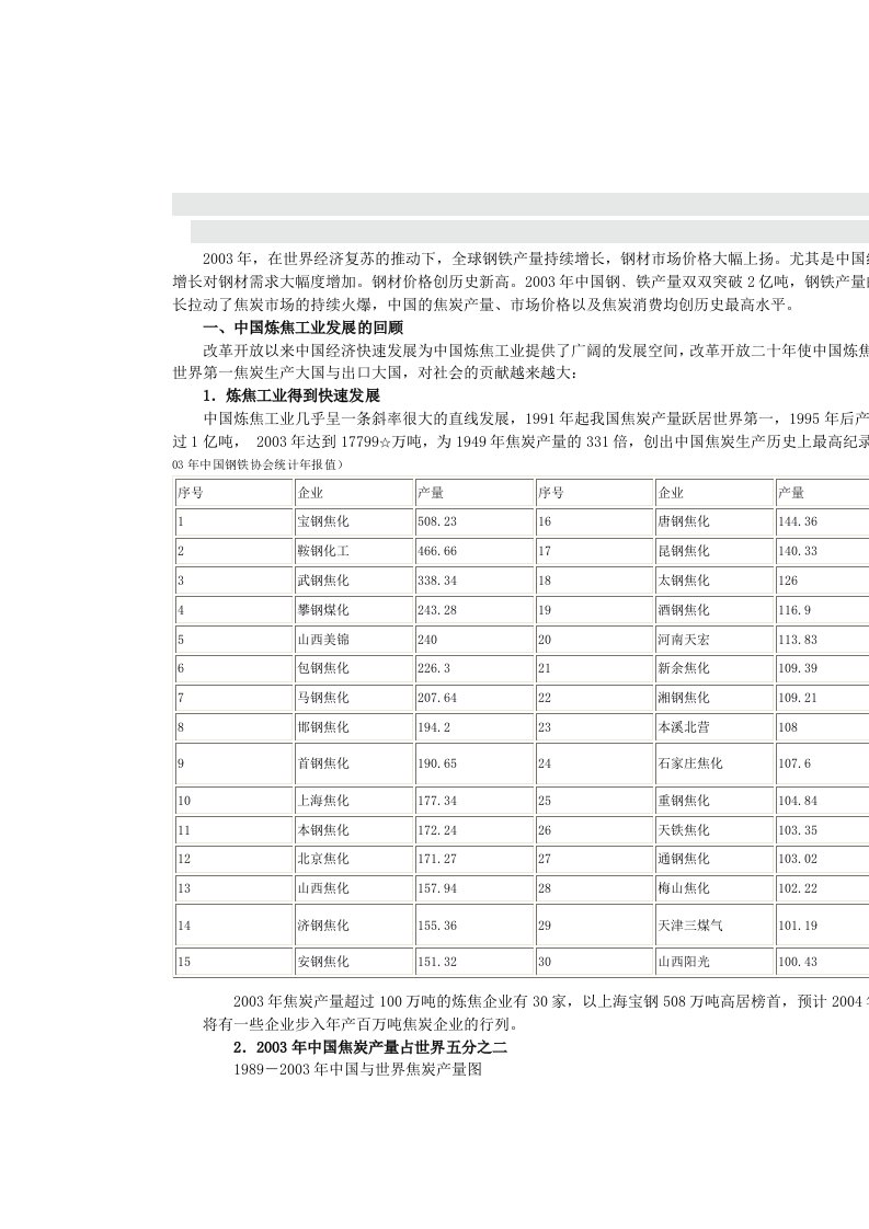 中国炼焦工业发展的回顾