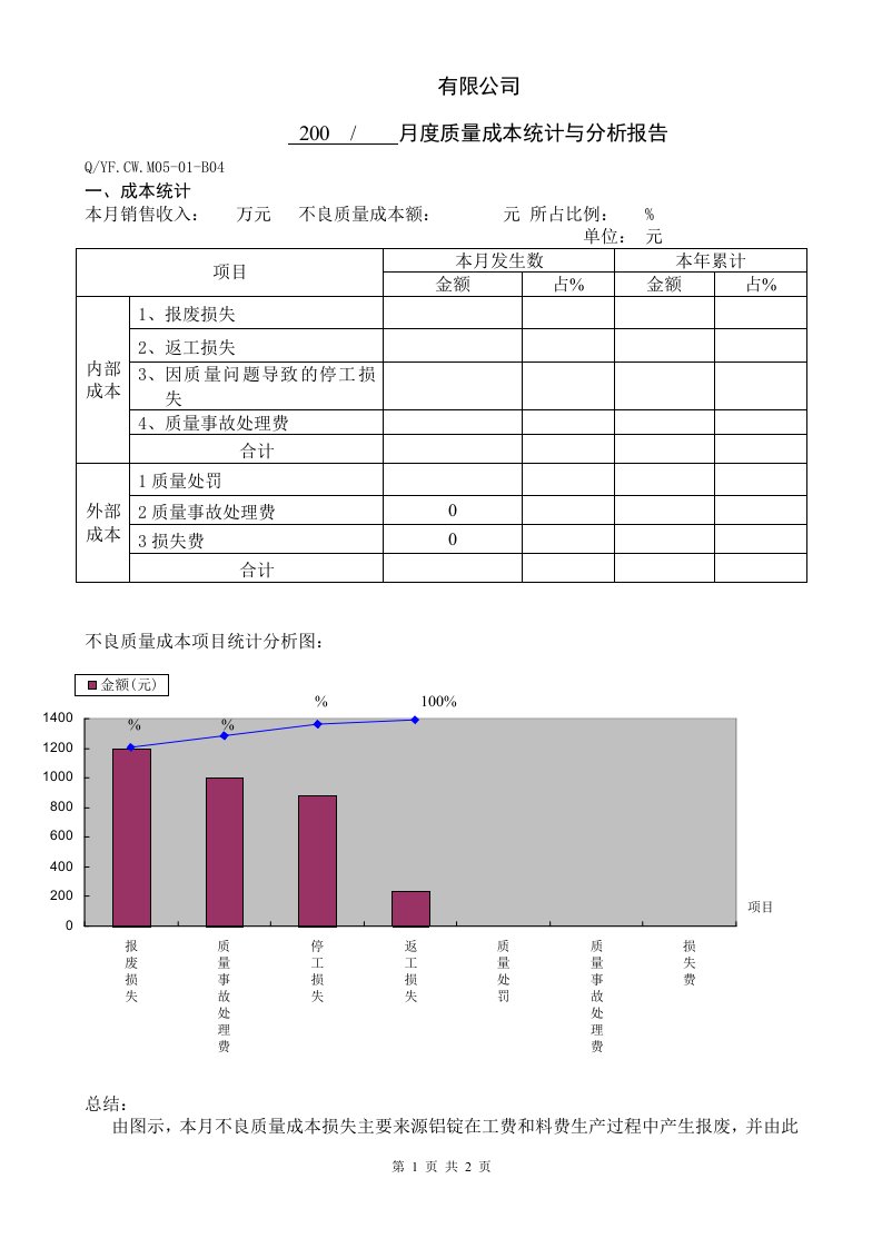 TS16949体系质量成本统计与分析报告