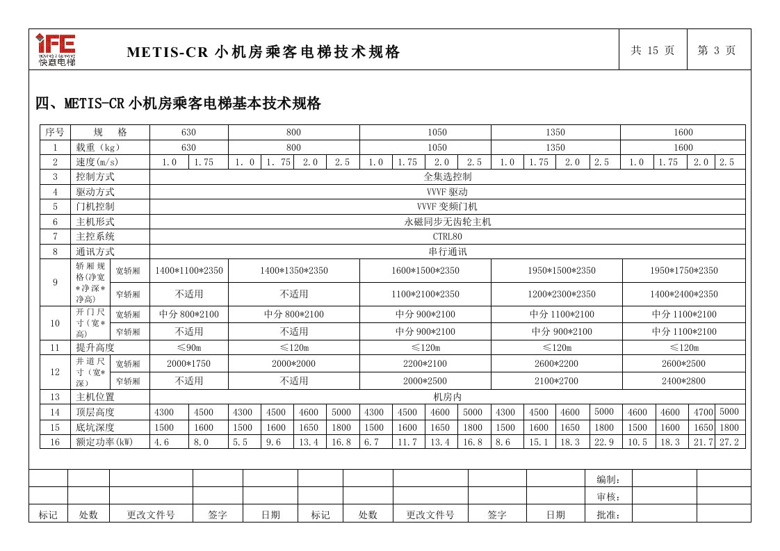 快意电梯小机房乘客电梯技术规格