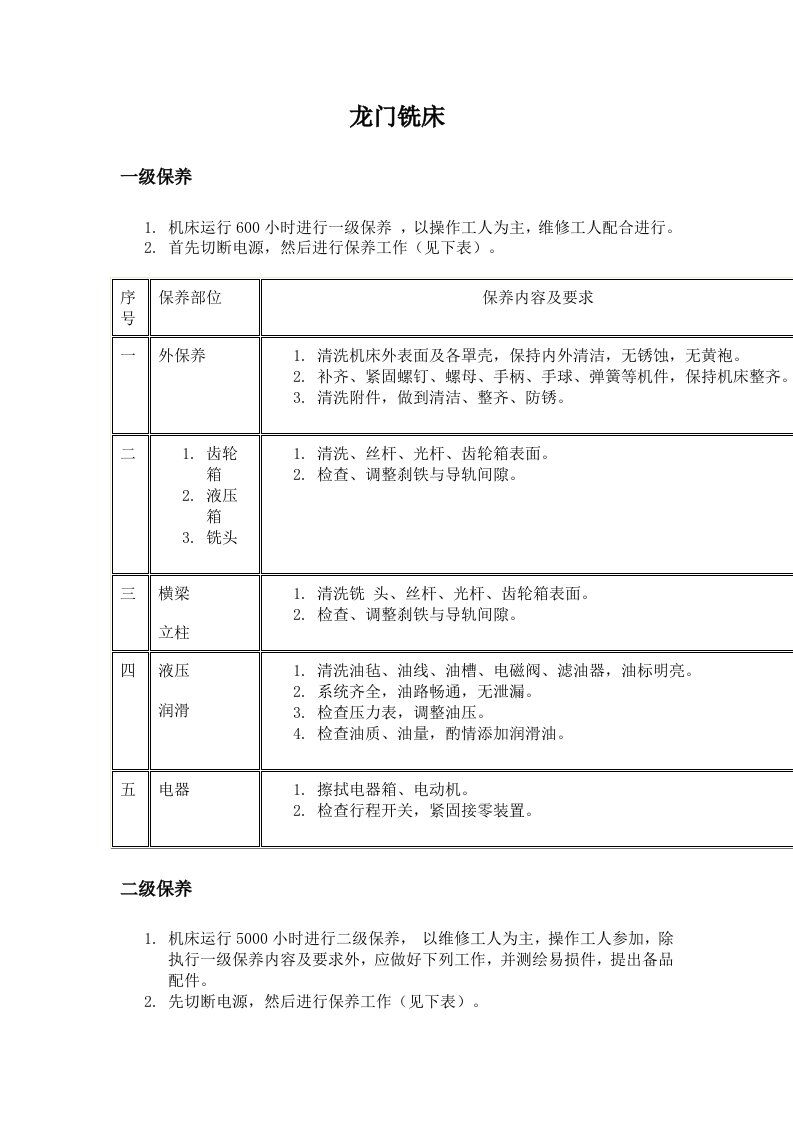 龙门铣床保养指导书