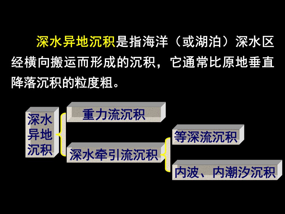 深水重力流沉积