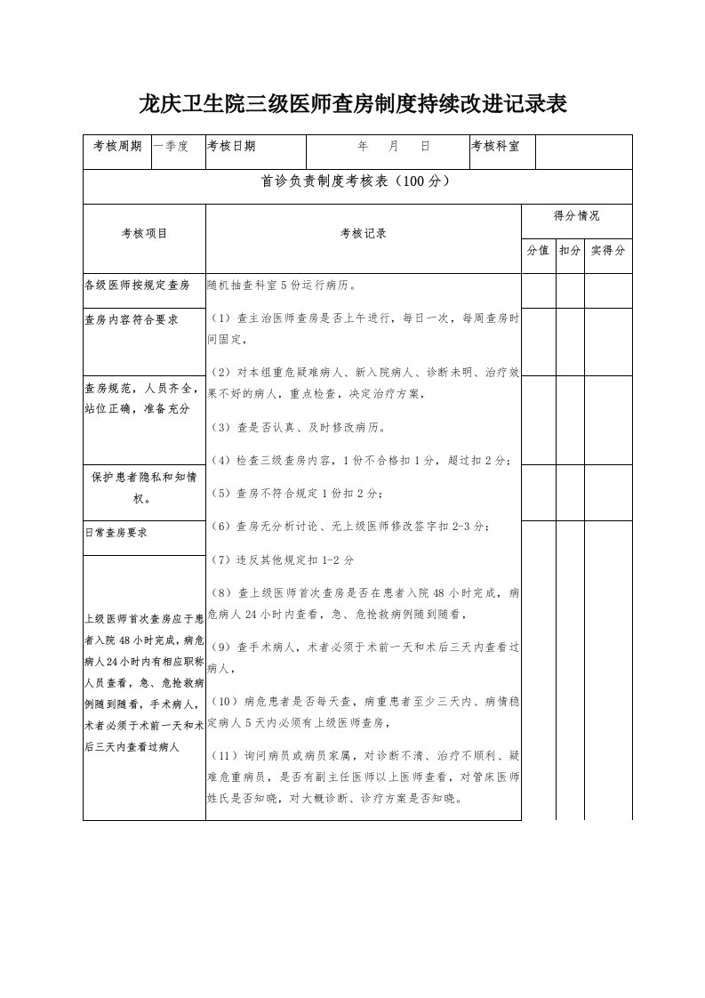 龙庆卫生院三级医师查房制度持续改进记录本