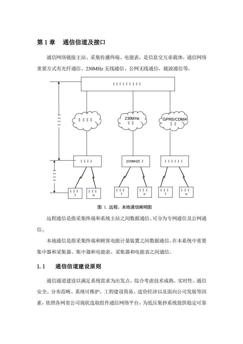 电力用户用电信息采集系统方案样本