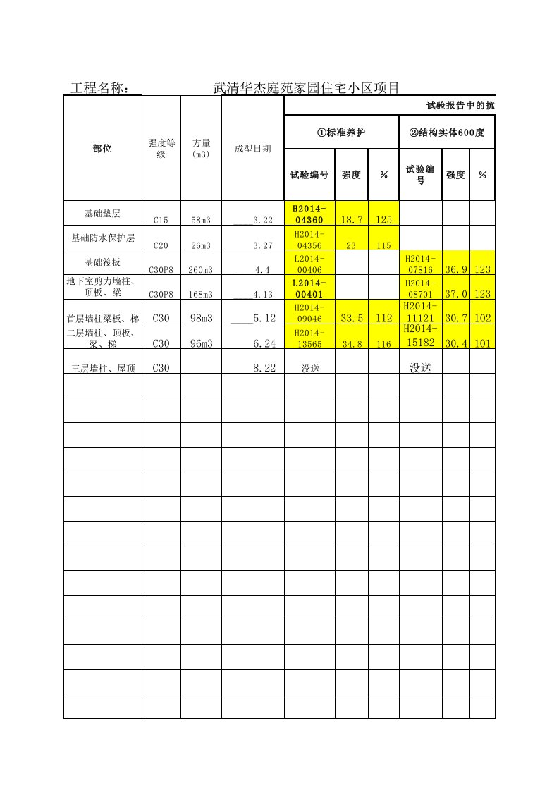 混凝土浇筑台账记录