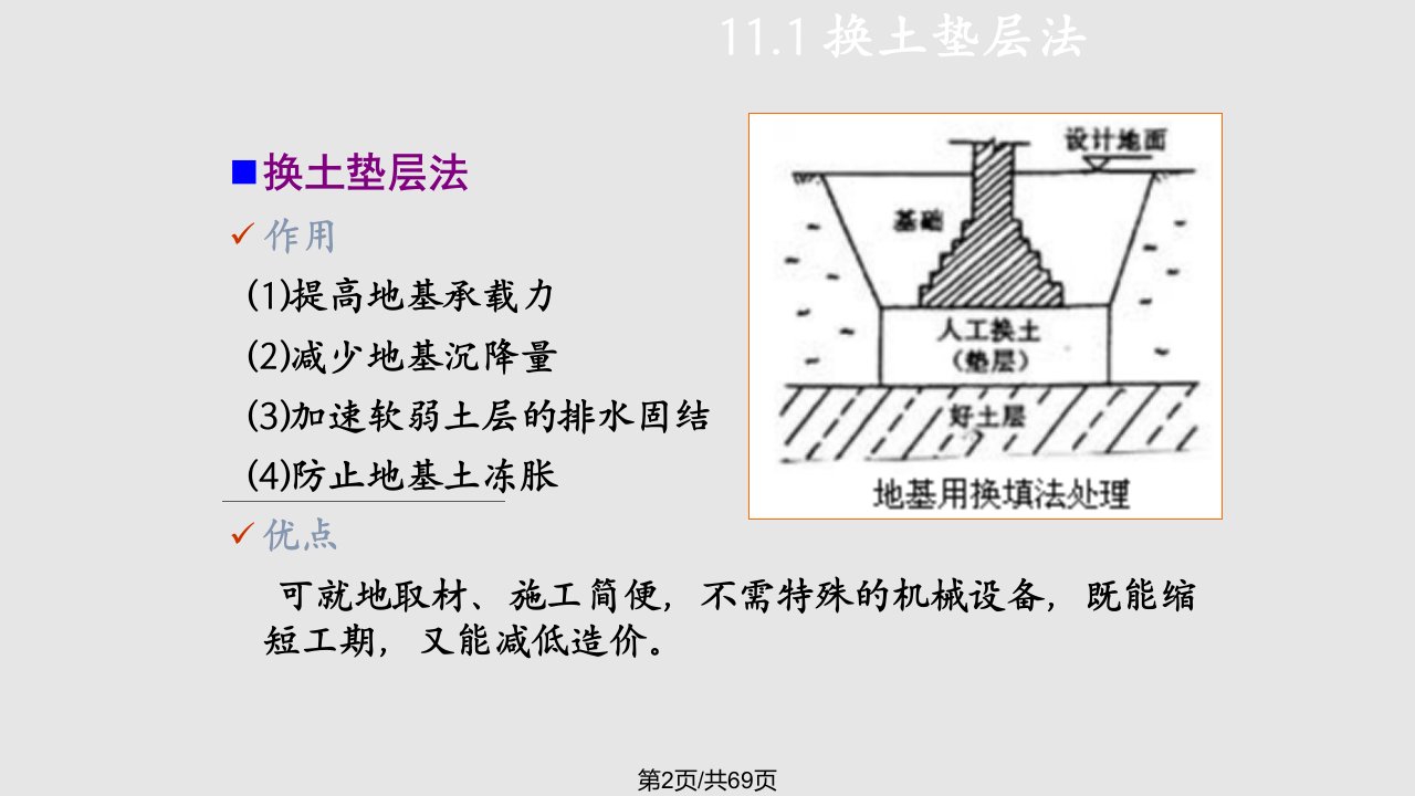 一级建造师市政考试参考道路之地基处理技术