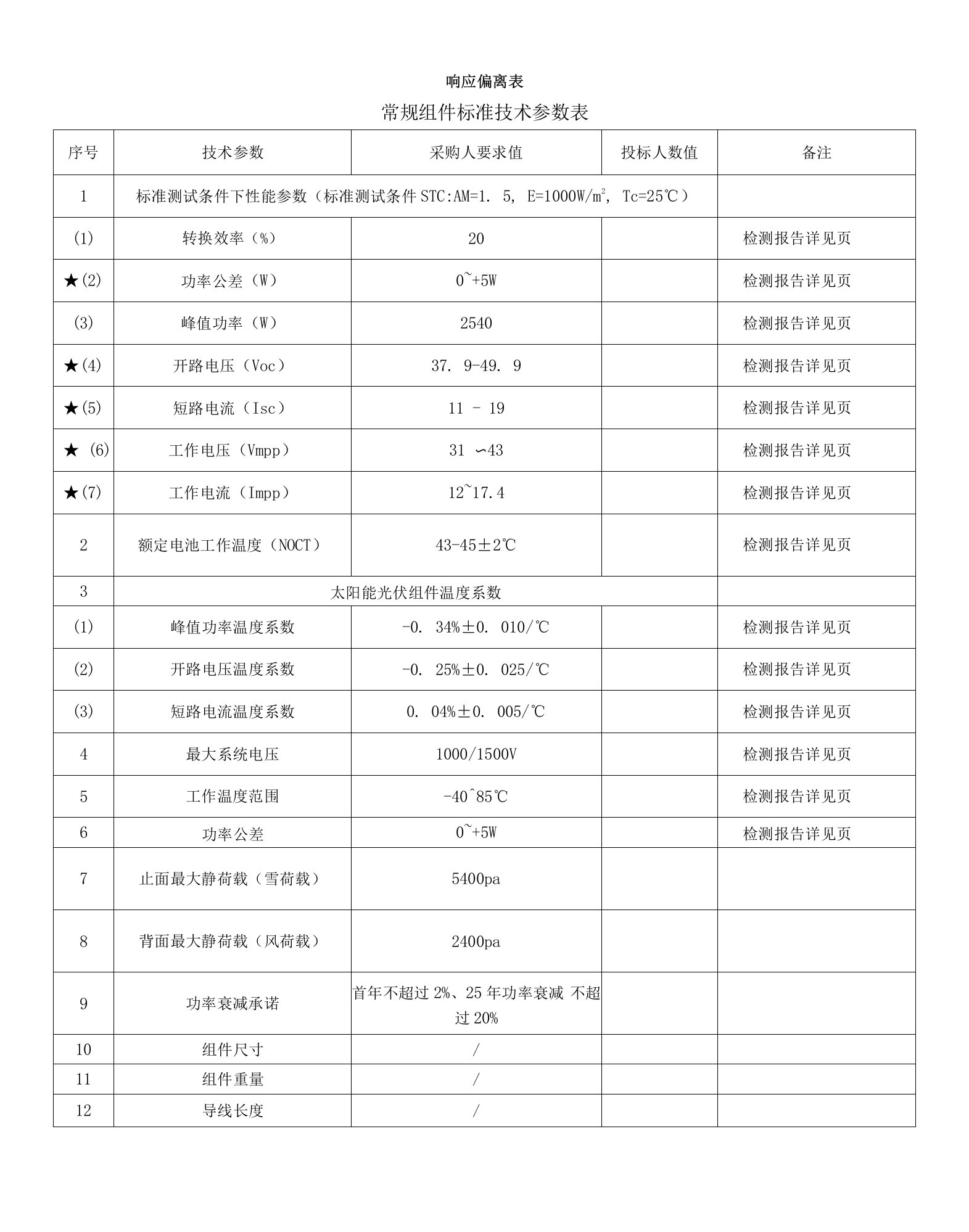 响应偏离表常规组件标准技术参数表