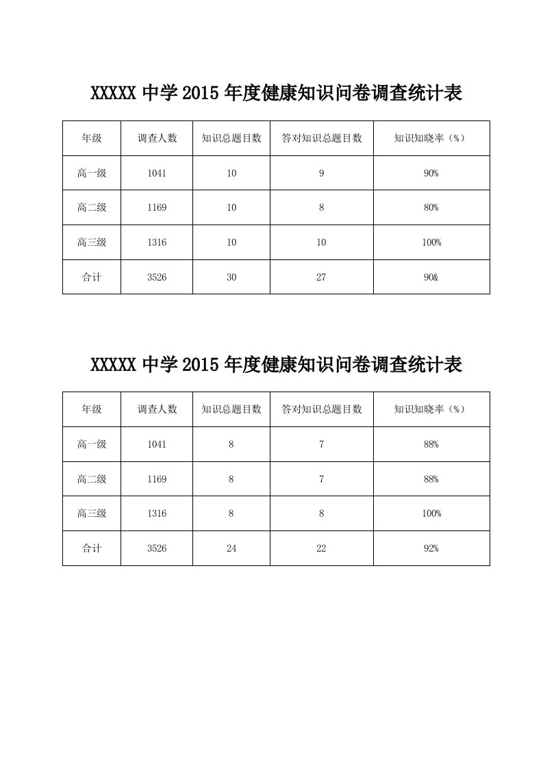 健康知识知晓率、行为形成率及评价分析