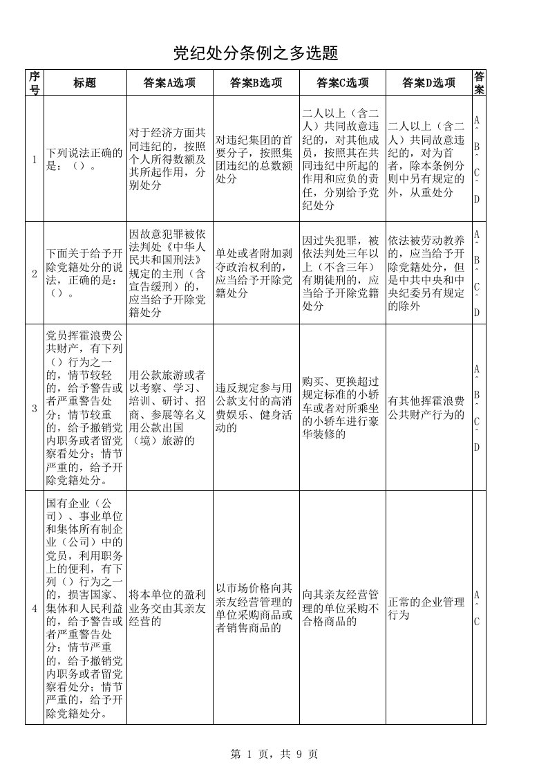 党纪处分条例之多选题