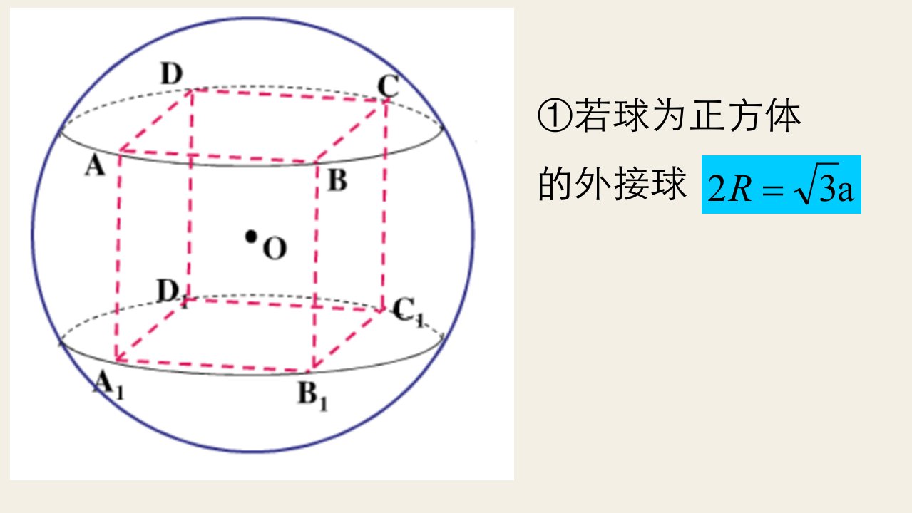 常用几何体的内切外接球ppt课件