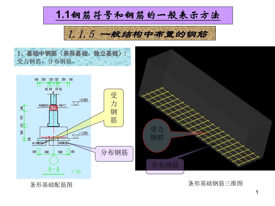 钢筋符号表示方法复制