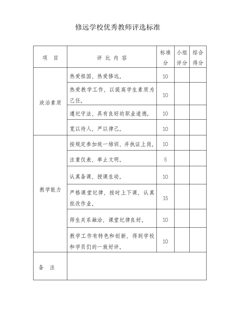 优秀教师评选标准