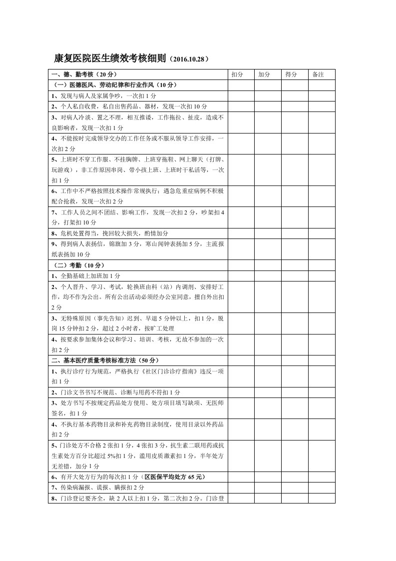 2016年医生绩效考核细则