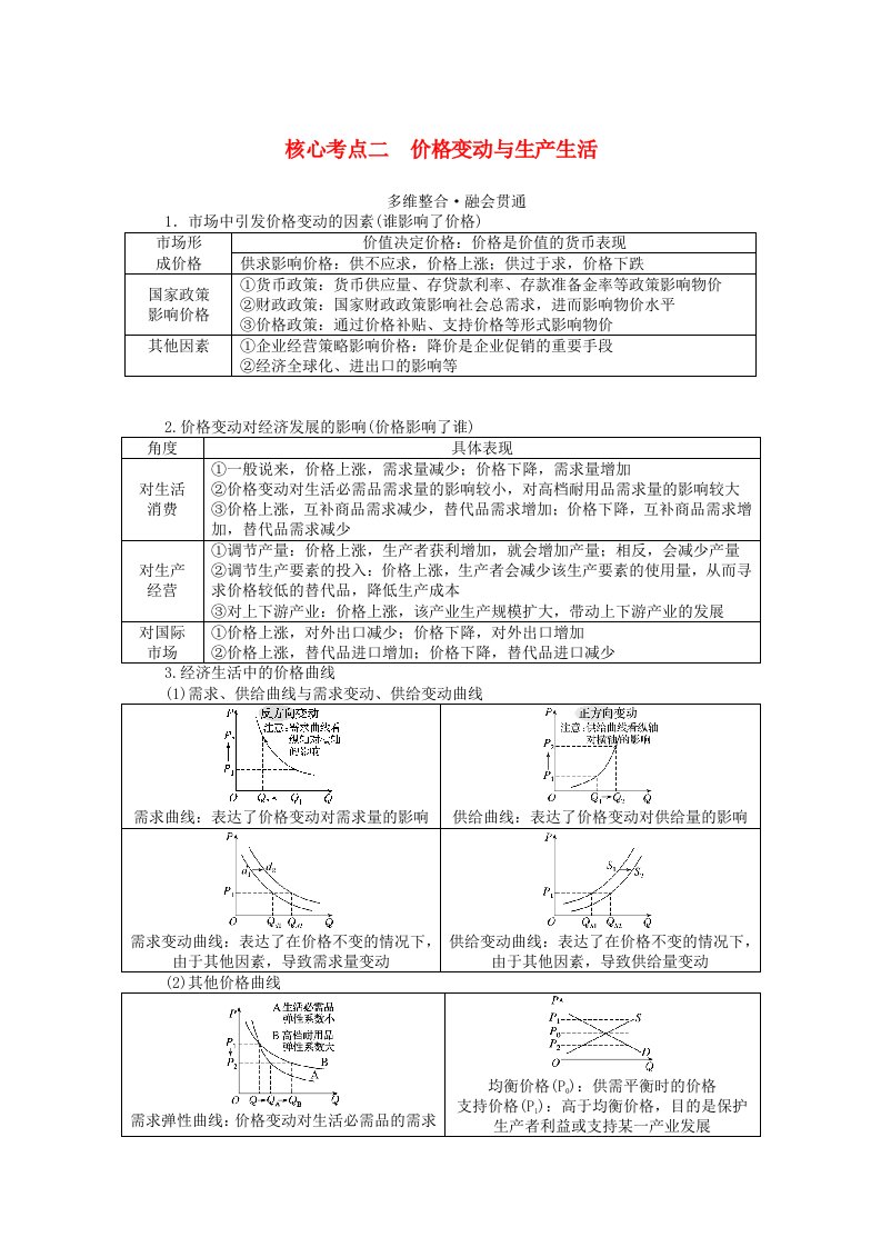 统考版2024高考政治二轮专题复习第一篇专题突破专题一商品基本经济理论核心考点二价格变动与生产生活教师用书