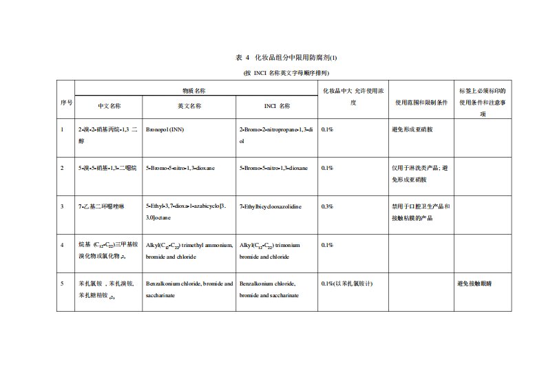 化妆品卫生规范版表化妆品组分中限用防腐剂