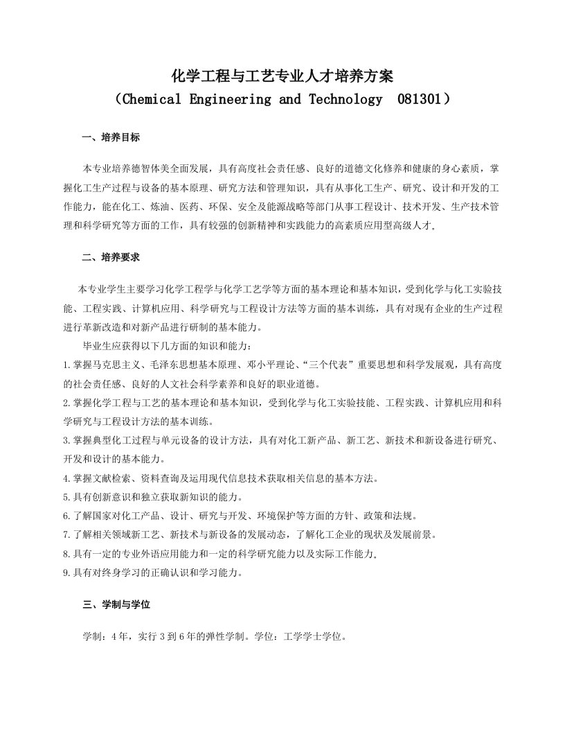 化学工程及工艺专业人才培养方案