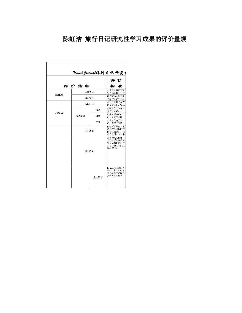 陈虹洁+旅行日记研究性学习成果的评价量规