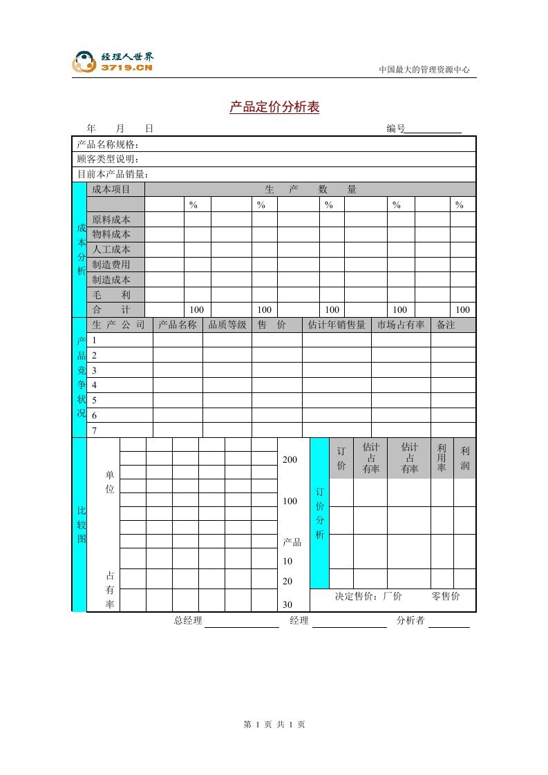 产品定价分析表(doc)-产品策略