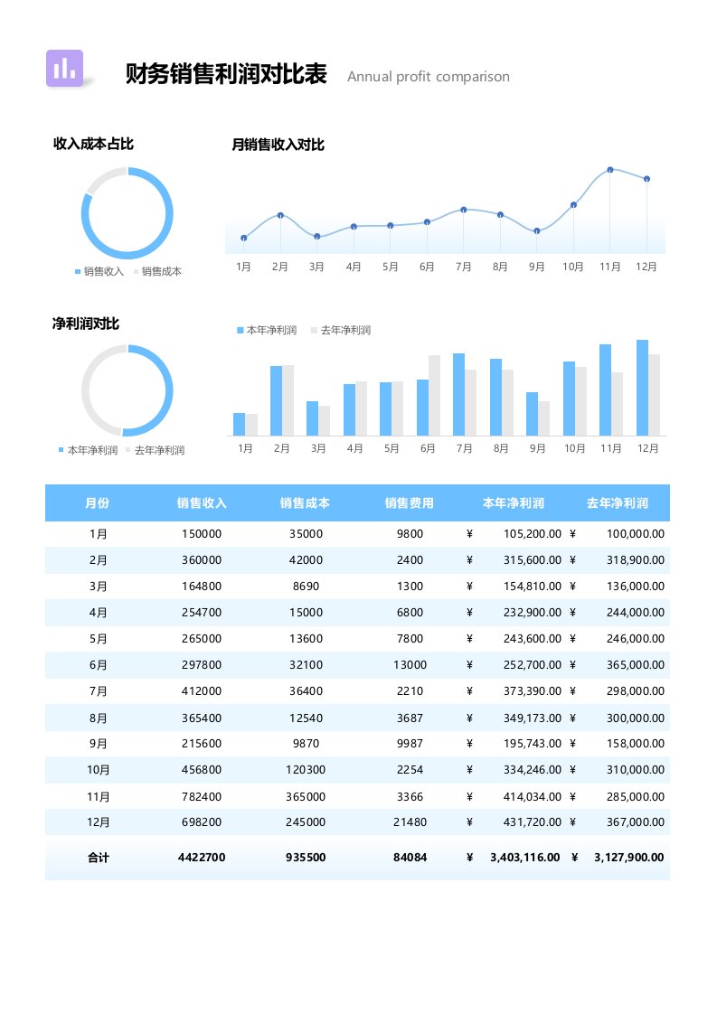 企业管理-50财务部年度利润对比表