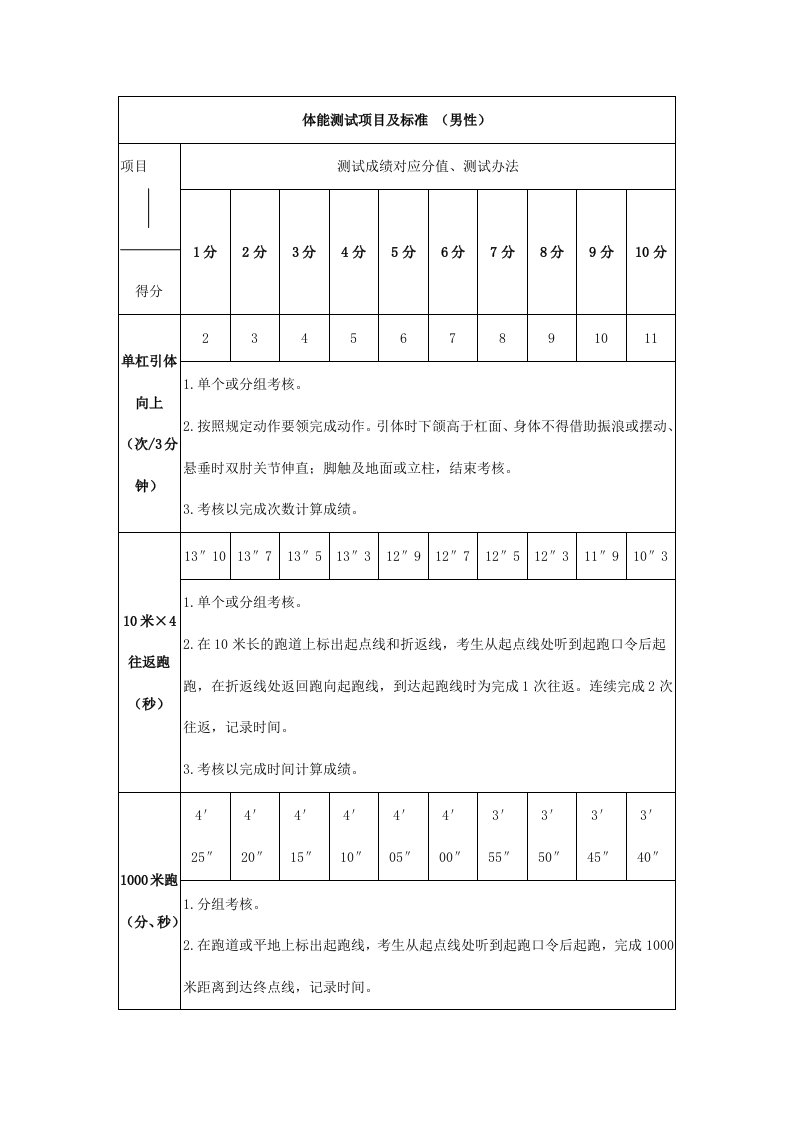 体能测试项目及标准