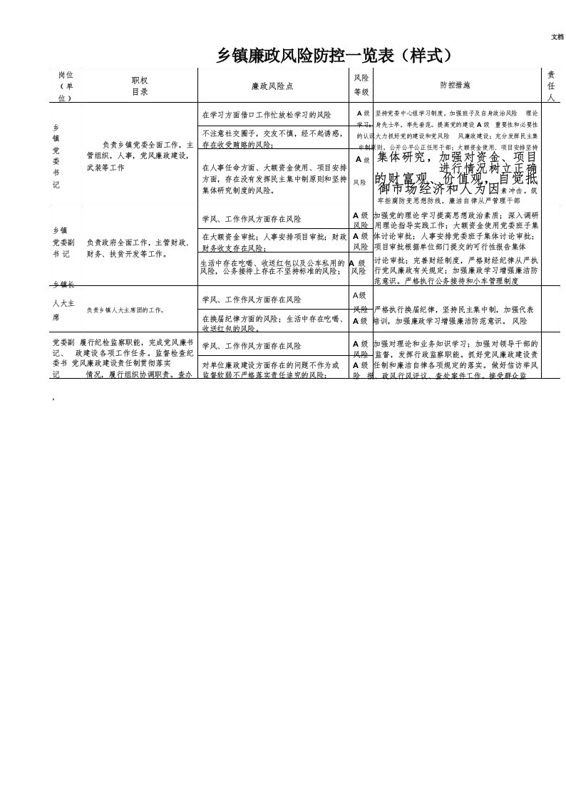 乡镇廉政风险防控一览表(样表)